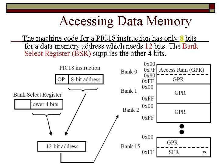 Accessing Data Memory The machine code for a PIC 18 instruction has only 8