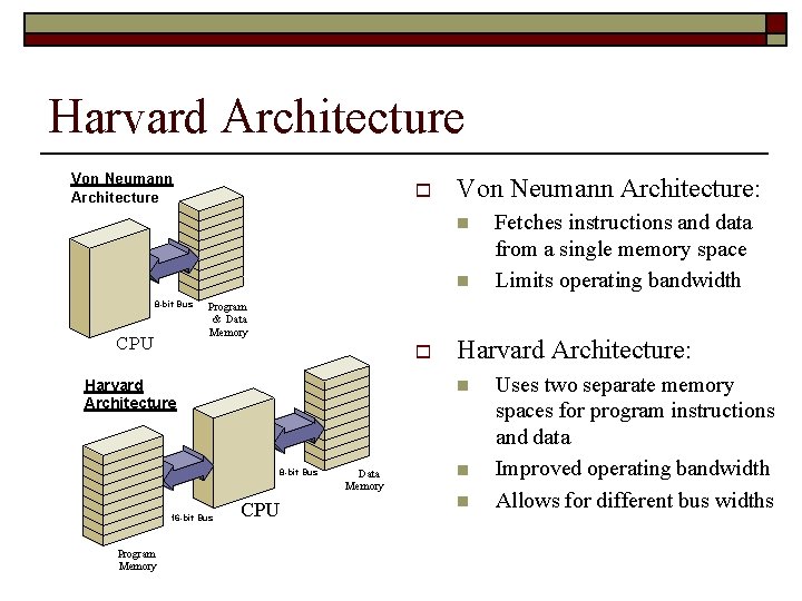 Harvard Architecture Von Neumann Architecture: 8 -bit Bus CPU Program & Data Memory 8