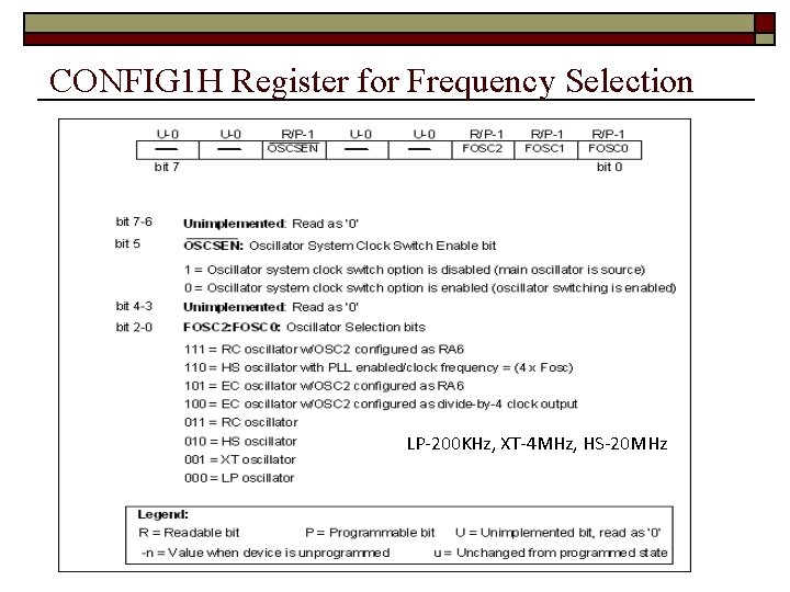 CONFIG 1 H Register for Frequency Selection LP-200 KHz, XT-4 MHz, HS-20 MHz 