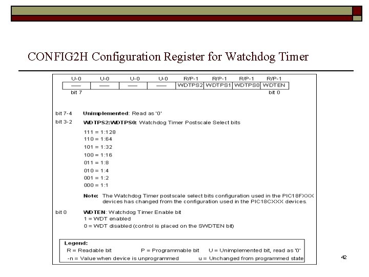 CONFIG 2 H Configuration Register for Watchdog Timer 42 