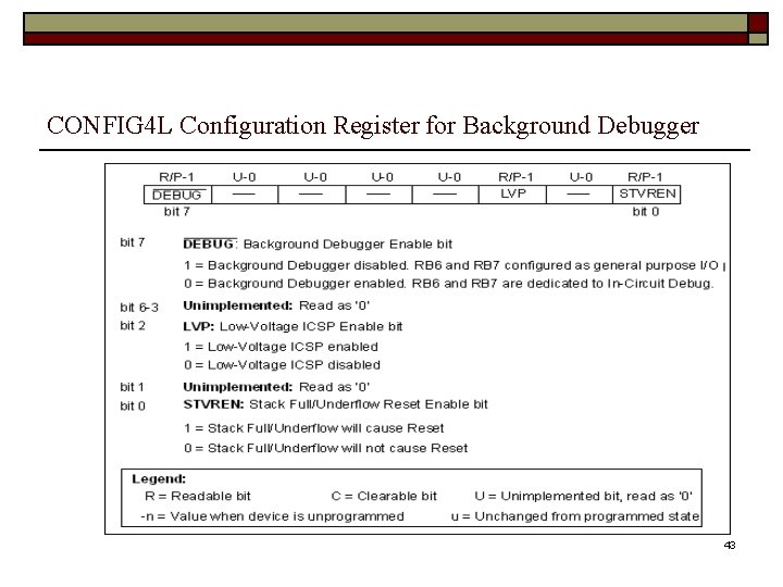 CONFIG 4 L Configuration Register for Background Debugger 43 