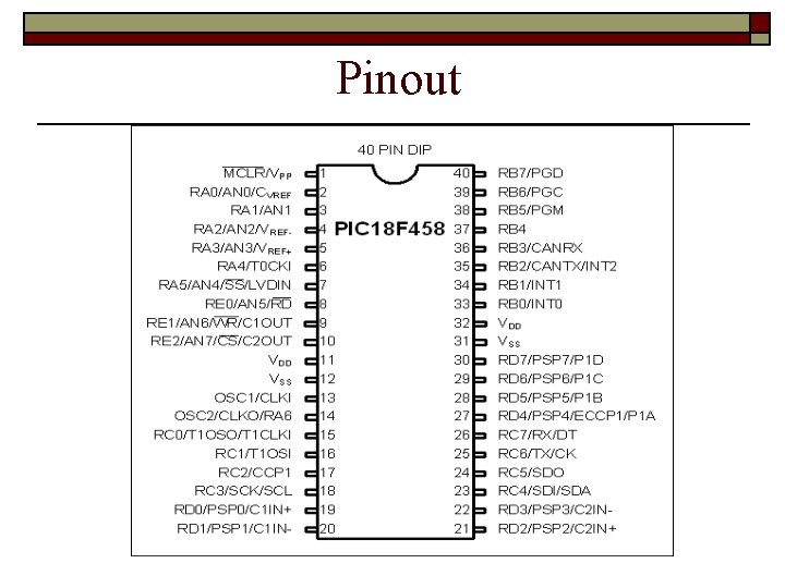 Pinout 