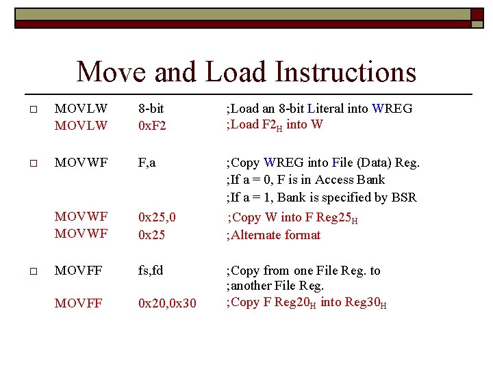 Move and Load Instructions MOVLW 8 -bit 0 x. F 2 ; Load an