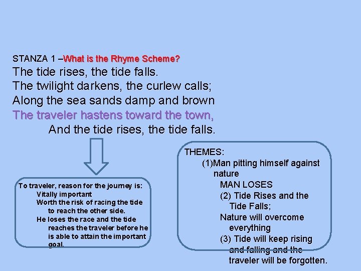 STANZA 1 –What is the Rhyme Scheme? The tide rises, the tide falls. The
