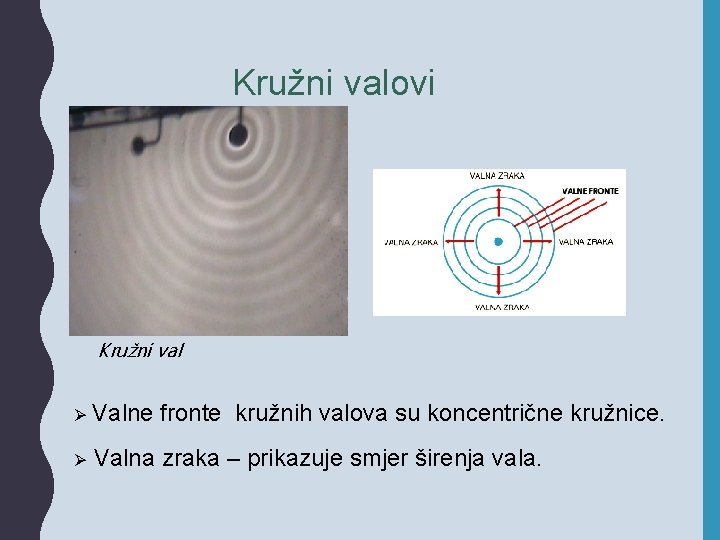 Kružni valovi Kružni val Ø Valne fronte kružnih valova su koncentrične kružnice. Ø Valna