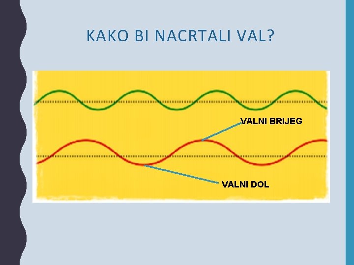 KAKO BI NACRTALI VAL? VALNI BRIJEG VALNI DOL 