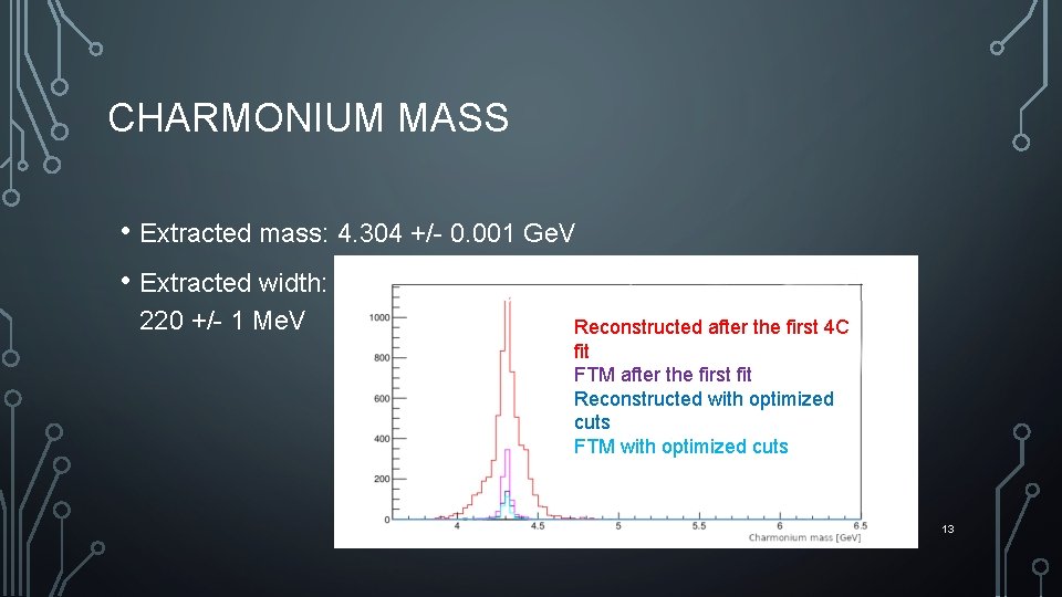 CHARMONIUM MASS • Extracted mass: 4. 304 +/- 0. 001 Ge. V • Extracted