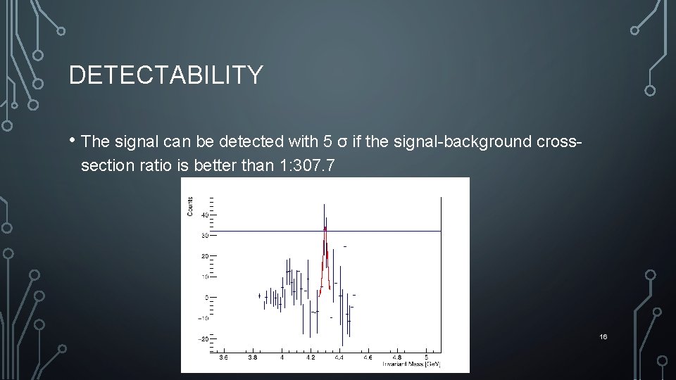 DETECTABILITY • The signal can be detected with 5 σ if the signal-background crosssection