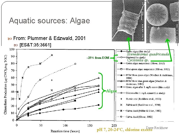 Aquatic sources: Algae From: Plummer & Edzwald, 2001 [ES&T: 35: 3661] ~25% from EOM