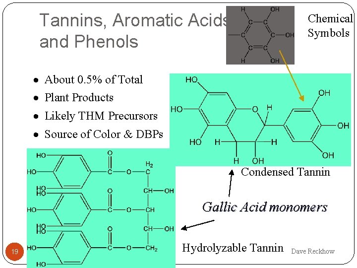 Tannins, Aromatic Acids and Phenols Chemical Symbols · About 0. 5% of Total ·