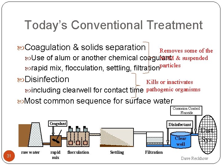 Today’s Conventional Treatment Coagulation & solids separation Removes some of the NOM & suspended