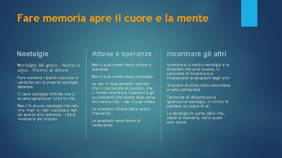 Fare memoria apre il cuore e la mente Nostalgie Attese e speranze Incontrare gli