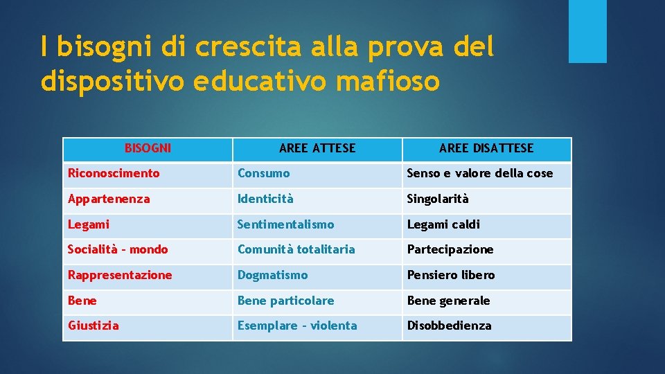 I bisogni di crescita alla prova del dispositivo educativo mafioso BISOGNI AREE ATTESE AREE