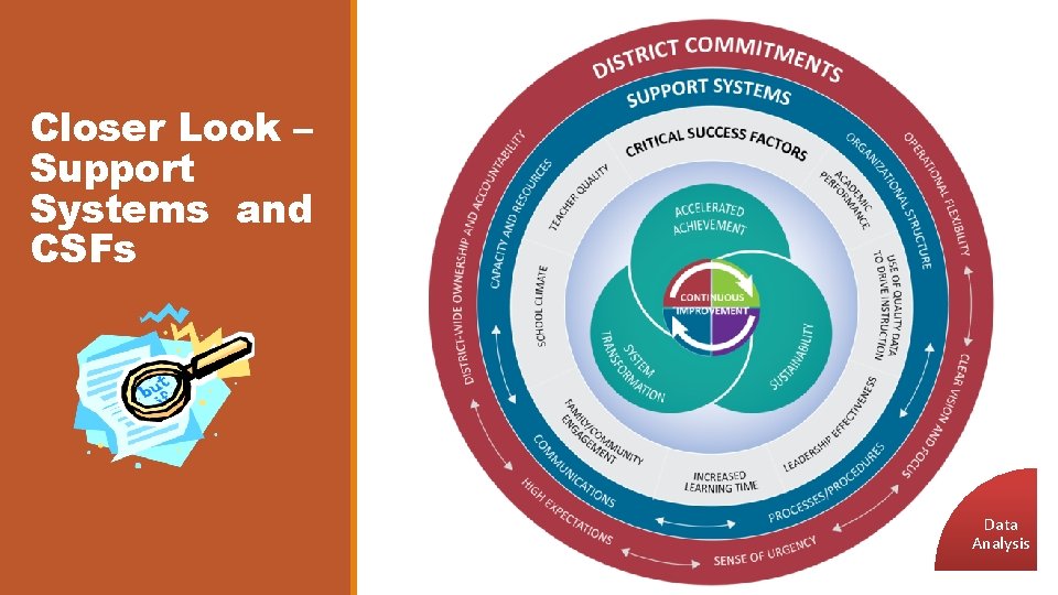 Closer Look – Support Systems and CSFs Data Analysis 