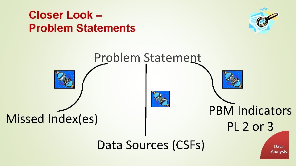 Closer Look – Problem Statements Problem Statement Missed Index(es) Data Sources (CSFs) PBM Indicators