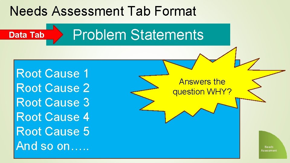 Needs Assessment Tab Format Data Tab Problem Statements Root Cause 1 Root Cause 2