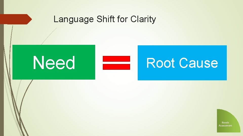Language Shift for Clarity Need Root Cause Needs Assessment 