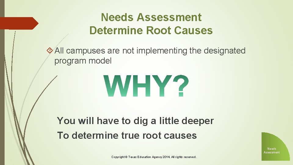 Needs Assessment Determine Root Causes All campuses are not implementing the designated program model