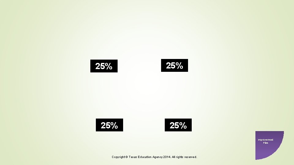 25% 25% Improvement Plan Copyright © Texas Education Agency 2014. All rights reserved. 