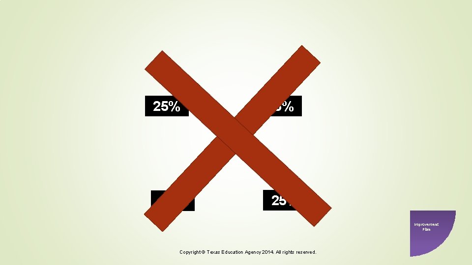 25% 25% Improvement Plan Copyright © Texas Education Agency 2014. All rights reserved. 