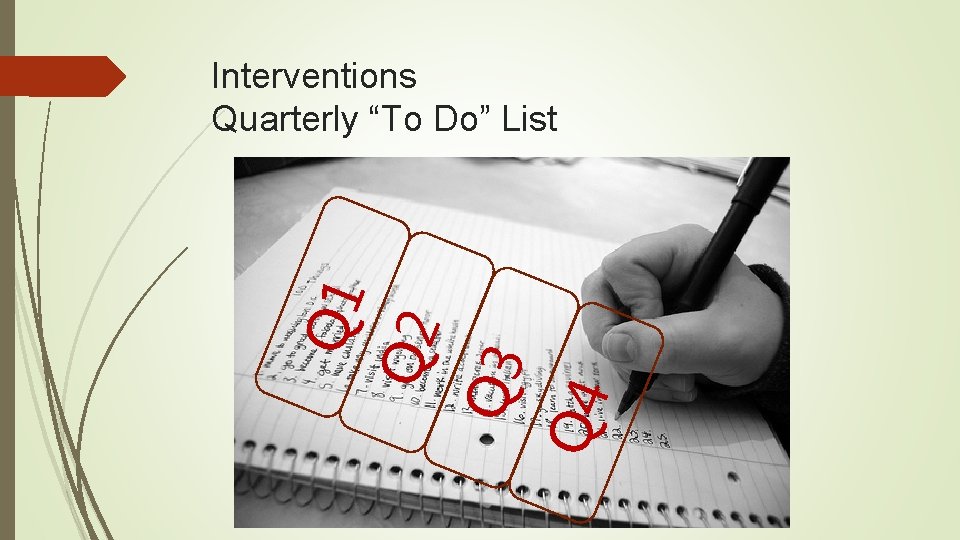 Q 4 Q 3 Q 1 Q 2 Interventions Quarterly “To Do” List 