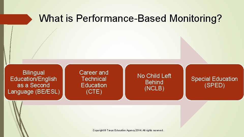 What is Performance-Based Monitoring? Bilingual Education/English as a Second Language (BE/ESL) Career and Technical