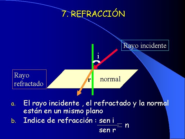 7. REFRACCIÓN Rayo incidente i Rayo refractado a. b. r normal El rayo incidente