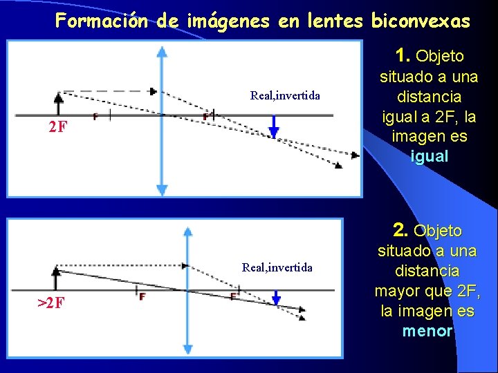 Formación de imágenes en lentes biconvexas 1. Objeto Real, invertida 2 F situado a