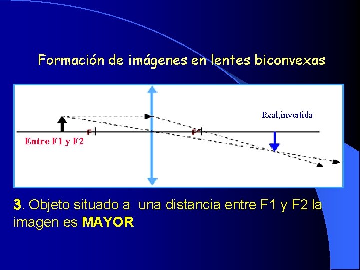 Formación de imágenes en lentes biconvexas Real, invertida Entre F 1 y F 2