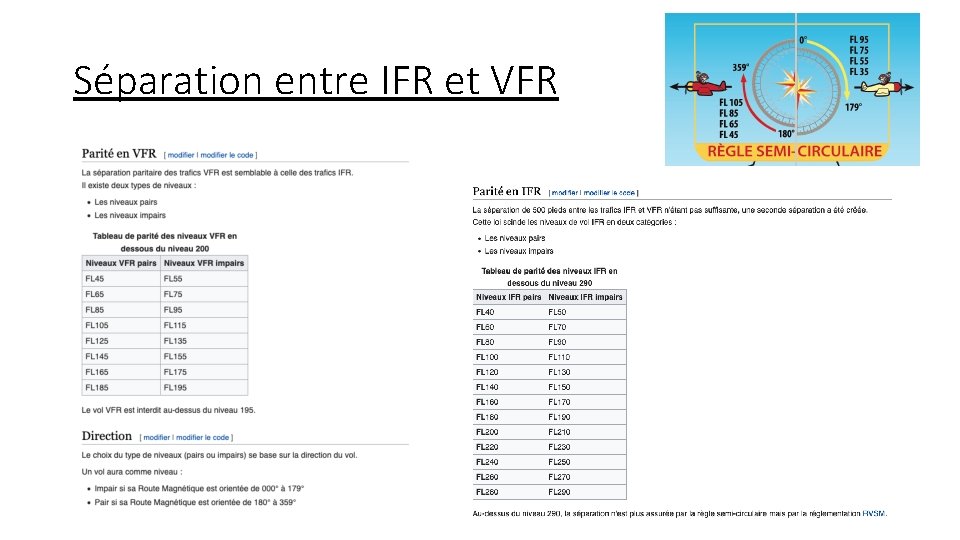 Séparation entre IFR et VFR 