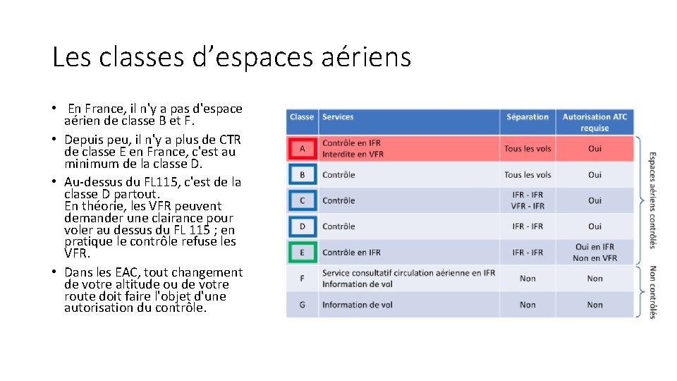 Les classes d’espaces aériens • En France, il n'y a pas d'espace aérien de