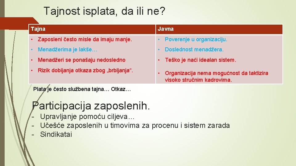 Tajnost isplata, da ili ne? Tajna Javna • Zaposleni često misle da imaju manje.