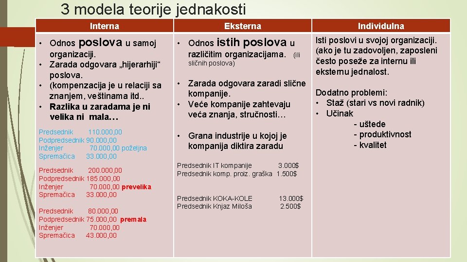 3 modela teorije jednakosti Interna Eksterna Individulna • Odnos poslova u samoj organizaciji. •