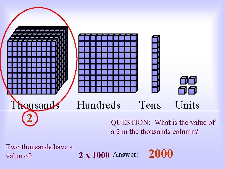 Thousands 2 Hundreds Tens Units QUESTION: What is the value of a 2 in
