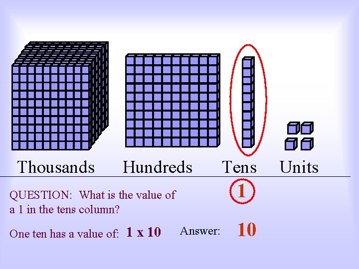 Thousands Hundreds 1 QUESTION: What is the value of a 1 in the tens