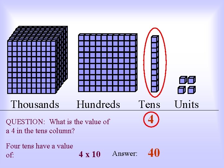 Thousands Hundreds 4 QUESTION: What is the value of a 4 in the tens