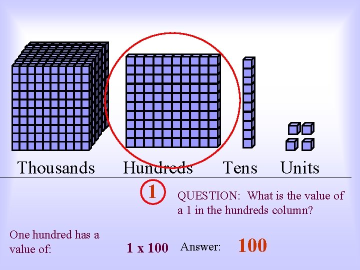 Thousands Hundreds 1 One hundred has a value of: Tens Units QUESTION: What is