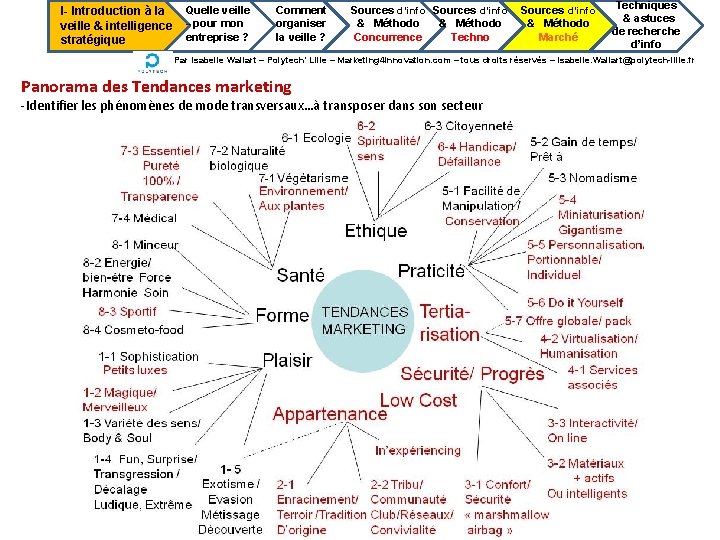 I- Introduction à la veille & intelligence stratégique Quelle veille --pour mon entreprise ?