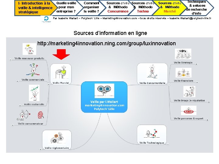 I- Introduction à la veille & intelligence stratégique Quelle veille --pour mon entreprise ?