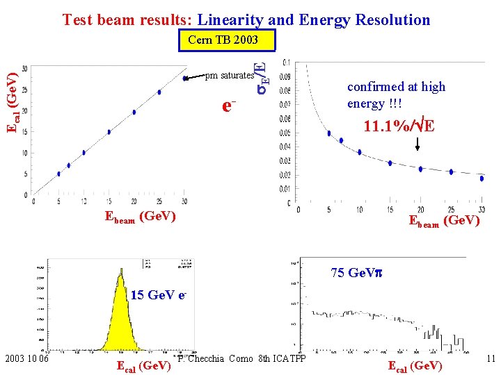 Test beam results: Linearity and Energy Resolution E E Cern TB 2003 Ecal (Ge.