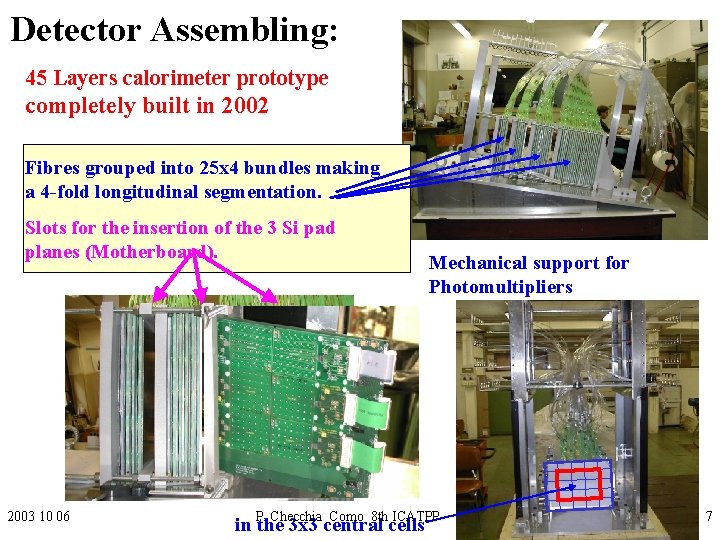 Detector Assembling: 45 Layers calorimeter prototype completely built in 2002 Fibres grouped into 25