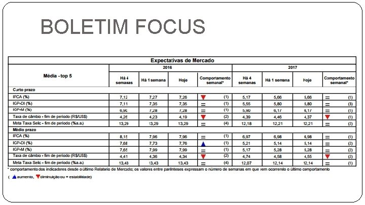 BOLETIM FOCUS 