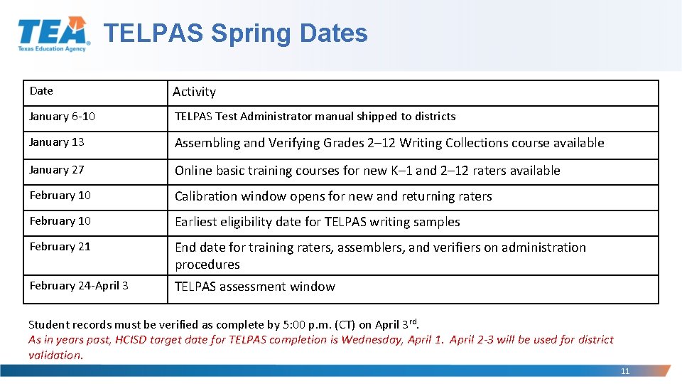 TELPAS Spring Dates Date Activity January 6 -10 TELPAS Test Administrator manual shipped to