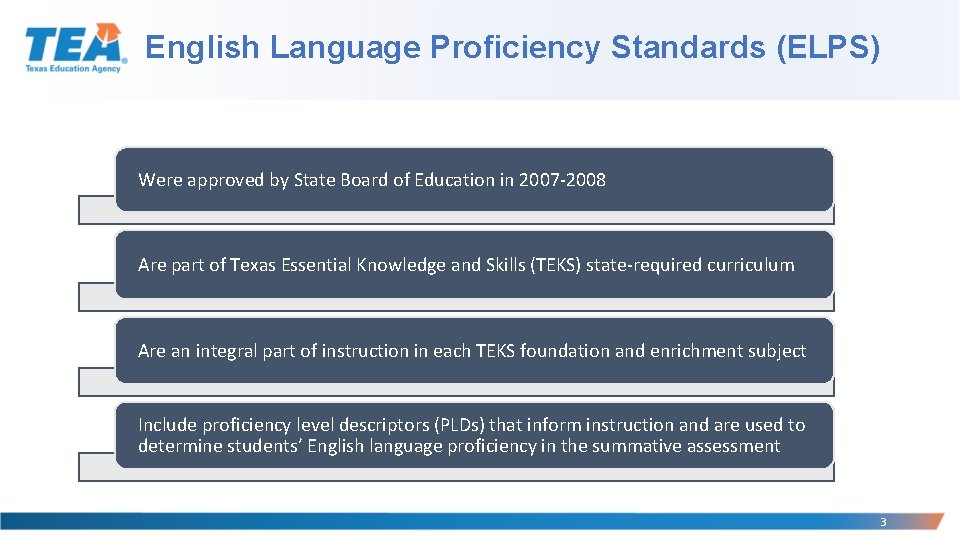 English Language Proficiency Standards (ELPS) Were approved by State Board of Education in 2007