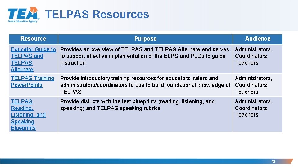 TELPAS Resources Resource Purpose Educator Guide to Provides an overview of TELPAS and TELPAS