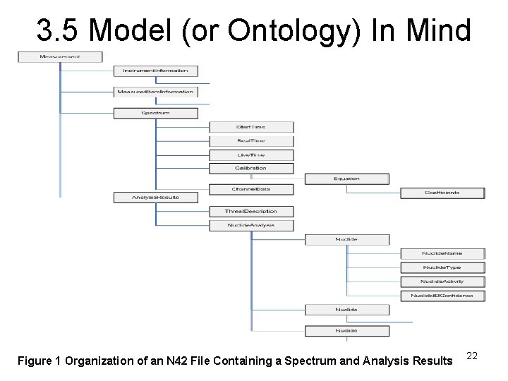 3. 5 Model (or Ontology) In Mind Figure 1 Organization of an N 42