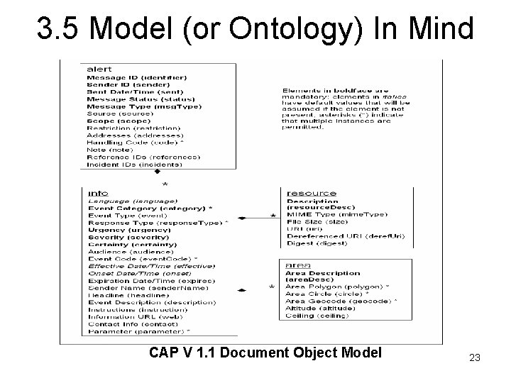 3. 5 Model (or Ontology) In Mind CAP V 1. 1 Document Object Model