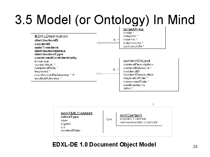 3. 5 Model (or Ontology) In Mind EDXL-DE 1. 0 Document Object Model 24