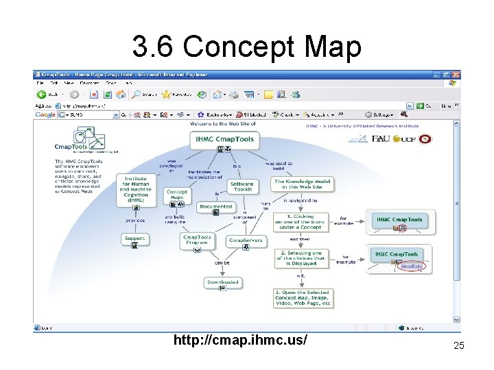 3. 6 Concept Map http: //cmap. ihmc. us/ 25 