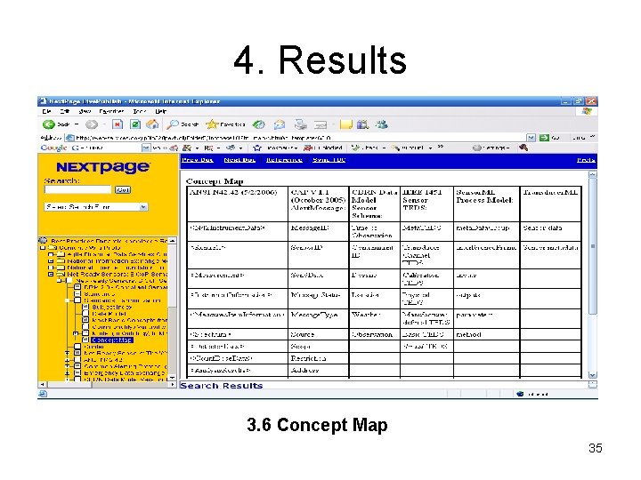 4. Results 3. 6 Concept Map 35 